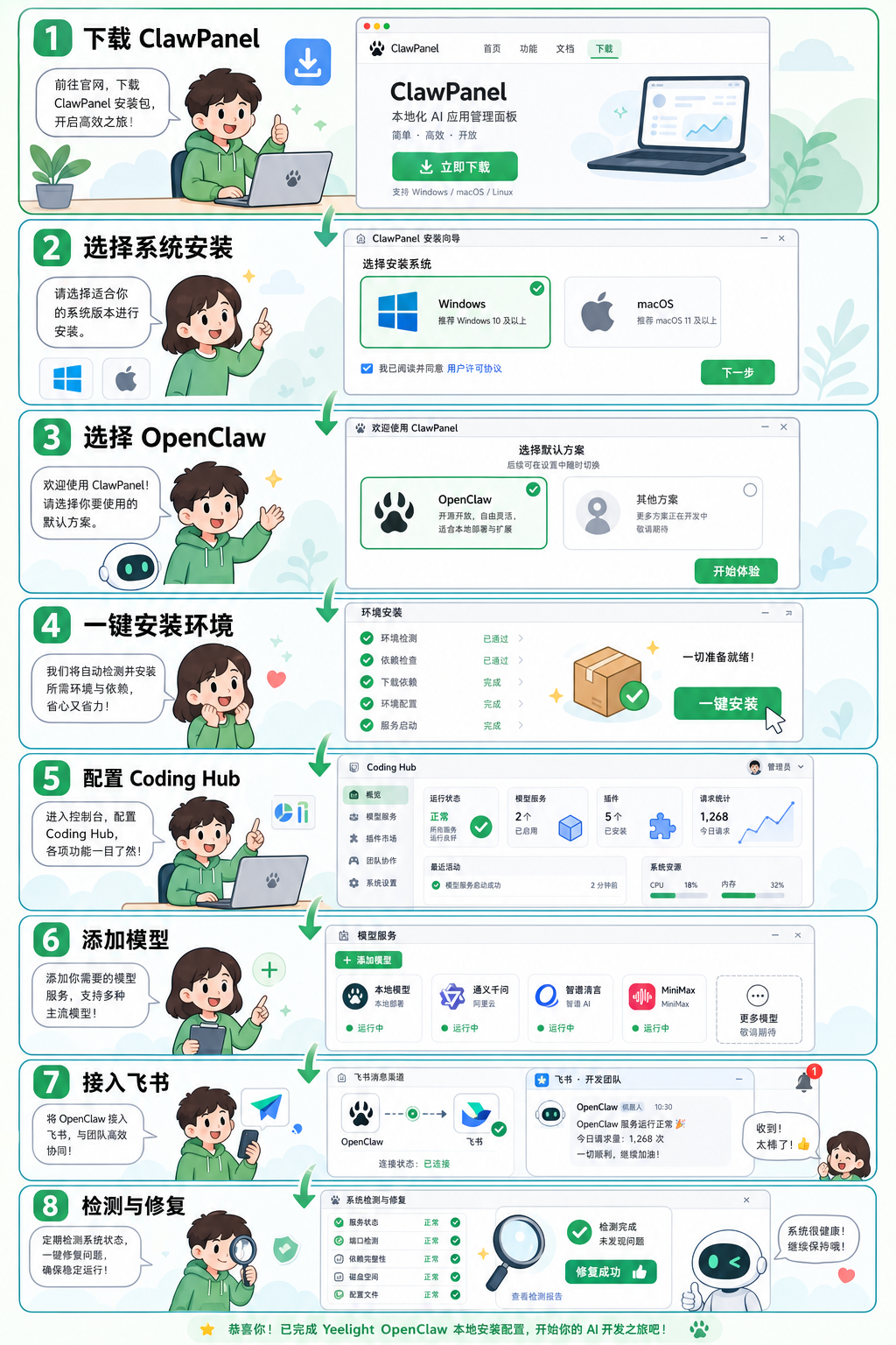 ClawPanel 本地安装和配置 OpenClaw 全流程漫画
