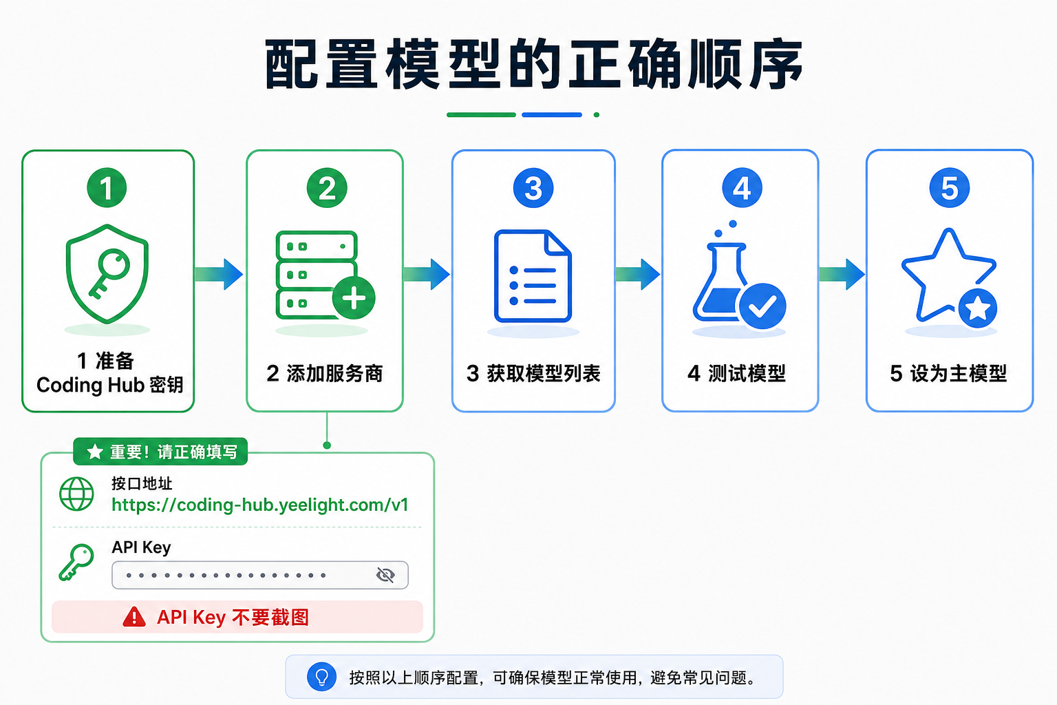 飞书文档配图