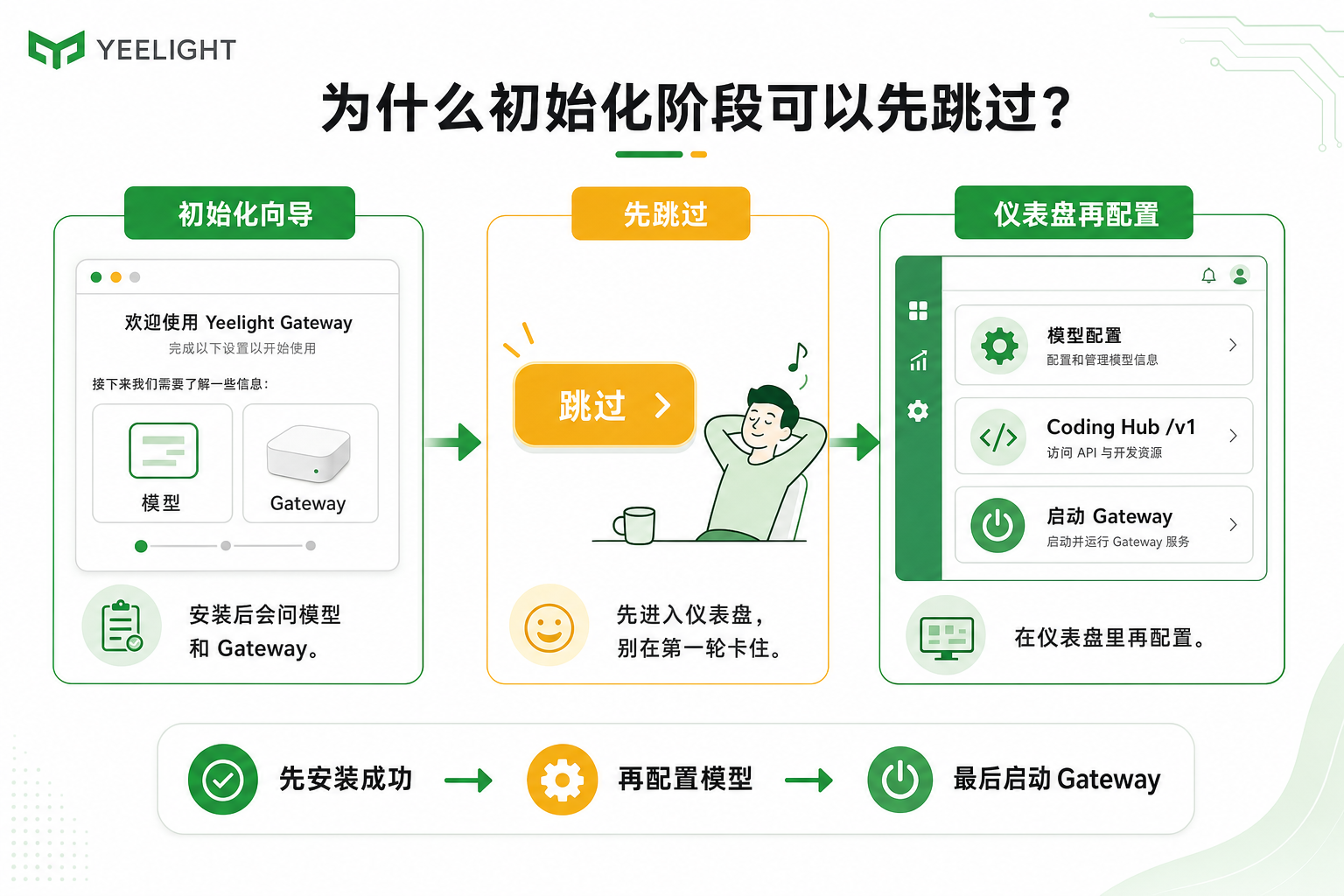 飞书文档配图