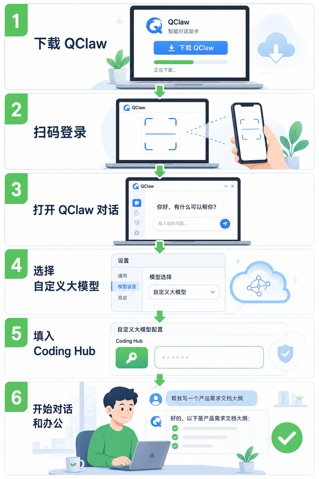 QClaw 安装和配置 Yeelight Coding Plan 全流程漫画
